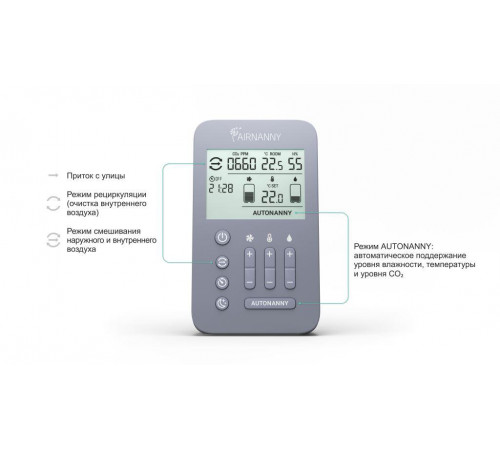 Система ATMEEX AIRNANNY A7 BabyCare Система ATMEEX AIRNANNY A7 BabyCare
