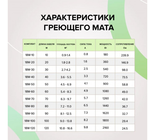 Нагревательная секция для теплого пола CALEO CABLE 18W 10м Нагревательная секция для теплого пола CALEO CABLE 18W 10м