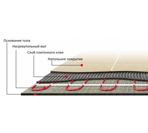 Нагревательный мат Warmstad WSM 100 Вт 0,65 кв.м Нагревательный мат Warmstad WSM 100 Вт 0,65 кв.м