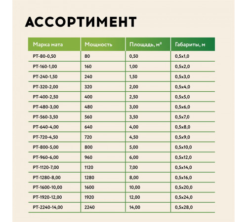 Нагревательный мат для теплого пола Русское тепло 1.0 м² 160 Вт Нагревательный мат для теплого пола Русское тепло 1.0 м² 160 Вт