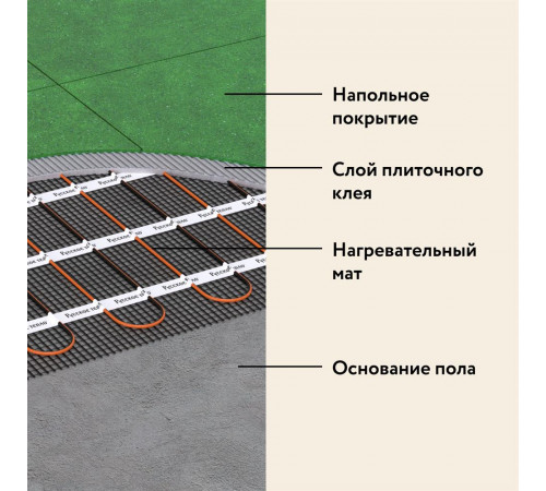 Нагревательный мат для теплого пола Русское тепло 1.0 м² 160 Вт Нагревательный мат для теплого пола Русское тепло 1.0 м² 160 Вт