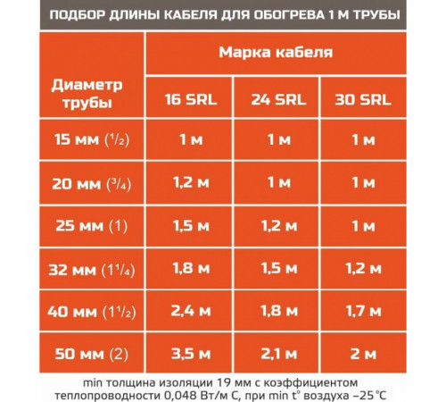 STB 16-2 CR (16 Вт/м) Саморегулирующийся нагревательный кабель, пог.м. STB 16-2 CR (16 Вт/м) Саморегулирующийся нагревательный кабель, пог.м.