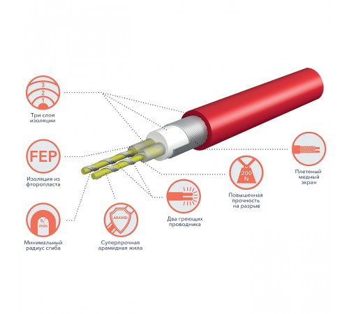 Кабель нагревательный Royal Thermo Doublepower Cable RTDC 2-17-2000 (комплект) Кабель нагревательный Royal Thermo Doublepower Cable RTDC 2-17-2000 (комплект)
